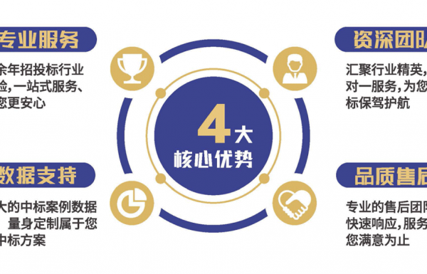 在深圳代寫(xiě)標(biāo)書(shū)一份多少錢(qián)，具體流程是怎樣的？